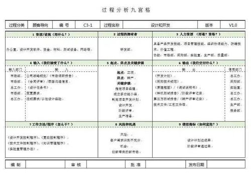  九宫图分析法代替乌龟图,体系分析更有效
