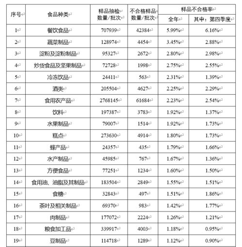  市场监管总局关于2020年市场监管部门食品安全监督抽检情况的通告