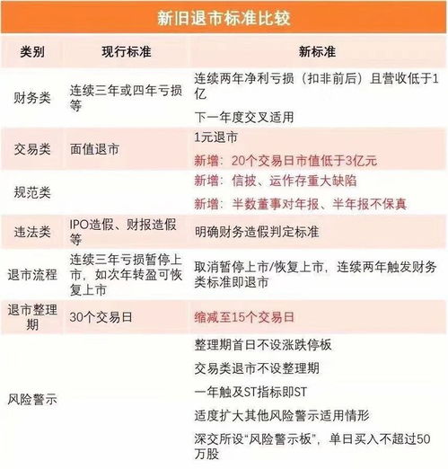  退市新规来了对咱们有何影响,哪些股票不能碰