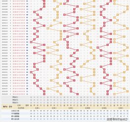  双色球19140期特工的五行分位图值得研究,本期的属性土只需要备选两个