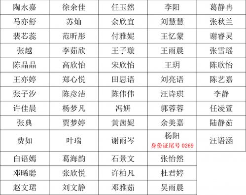  合肥五中2023级高一年级住宿生名单公布