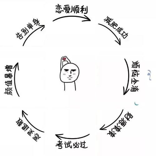  签到福来文亮教招邀你抽取你的专属上岸签