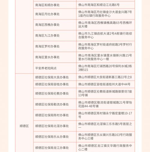  2021年平安佛医保参保全攻略一图读懂