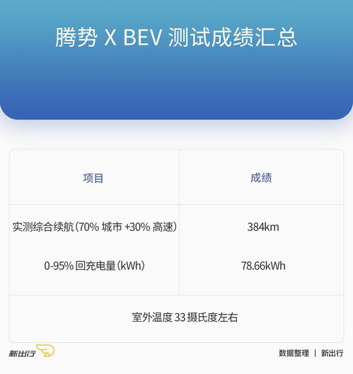  奔驰味十足腾势x纯电版试驾体验