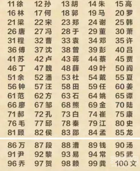  中国姓氏人数排行王姓8890万你的呢