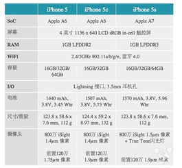 华为摄像头像素怎么看5s