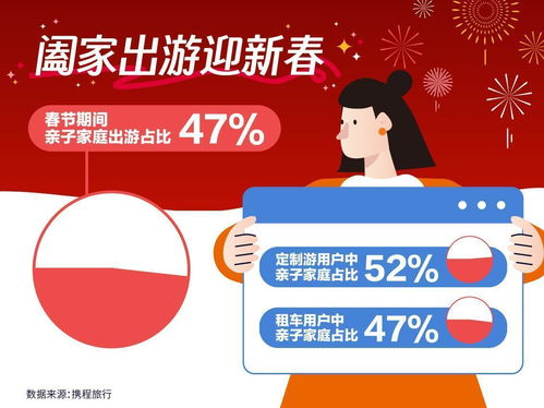  南北互换游成热门兰州春节期间订单上涨590