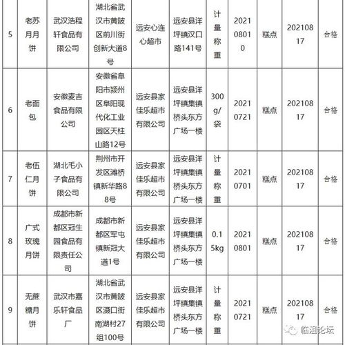  远安县市场监管局刚公布一批食品安全监督抽检信息,含不合格2批次,分别是