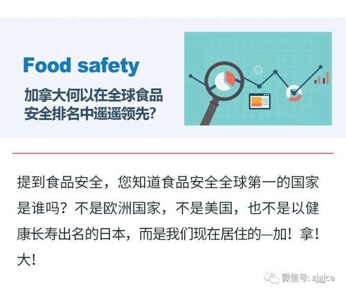  加拿大何以在全球食品安全排名中遥遥领先关于食品安全,不得不说的那些事...