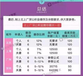 随申码头像星座