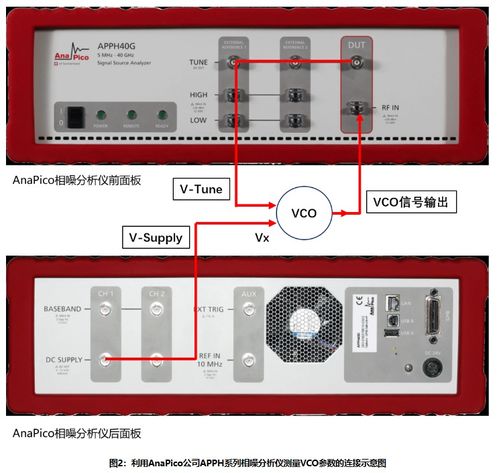  一键完成创新的vco参数测试方案