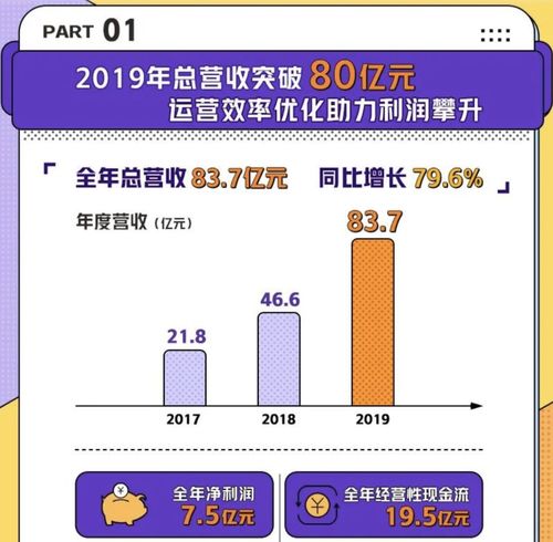  腾讯正式控股虎牙直播大战谁是最后赢家