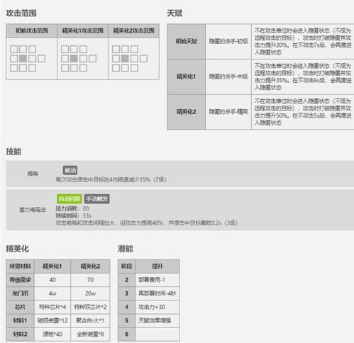  明日方舟四星角色狮蝎如何狮蝎立绘明日方舟四星角色狮蝎如何
