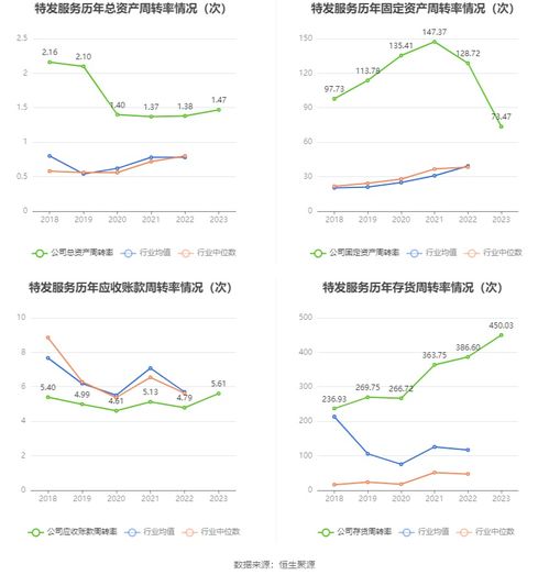  特发服务2023年净利润同比增长5.30拟10派2.2元