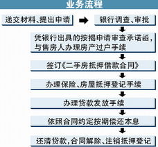  外资银行盯上二手房贷市场业内消费者利好消息