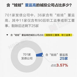  29岁的他当上400亿国企董事长,可公司赚钱要靠政府补助