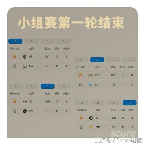  英雄联盟s8最数据ig险破世界赛时长记录