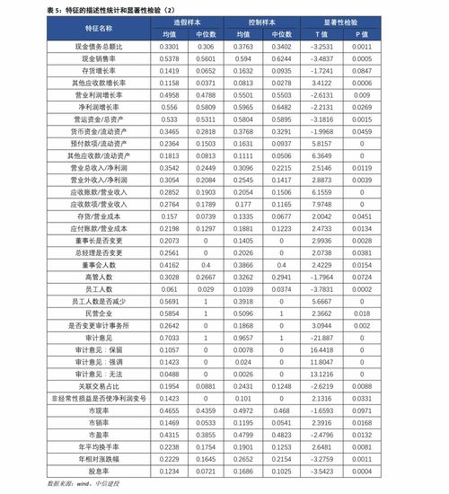 无抵押贷款微信头像利息