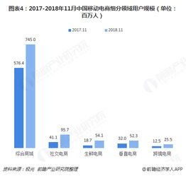  十张图了解2018年中国移动电商市场竞争格局拼多多叫板淘宝