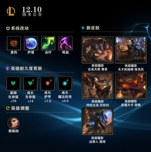  英雄联盟12.10版本都更新了什么英雄联盟改名卡下架了吗