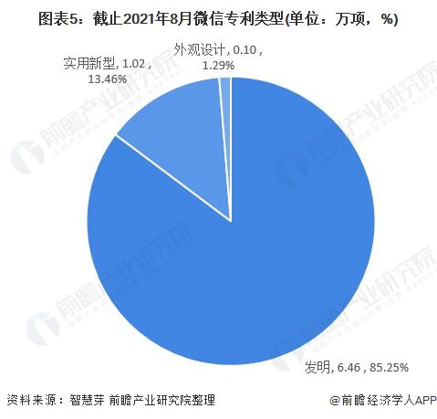  收藏2021年微信技术全景图谱附专利申请情况专利技术分布和专利价值等