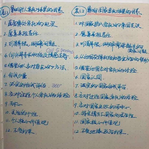  emba同学荐书读书岂止于美