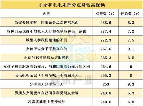  我在抖音扮女人