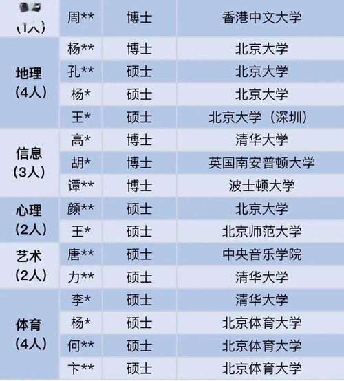  北大清华占一半,还有剑桥牛津,博士超四成这所中学豪华教师阵容走红,网友吵翻了朱华伟