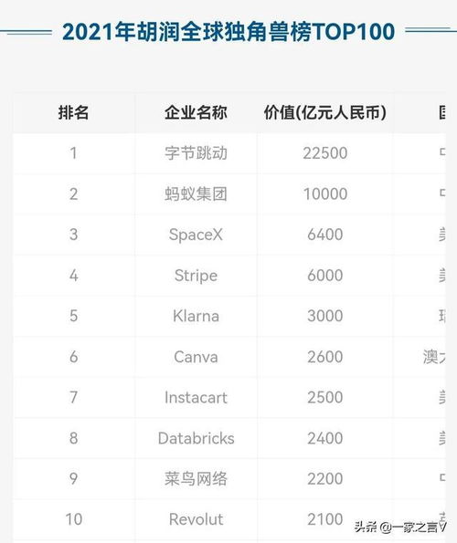  希音成我国第四家估值千亿美元的独角兽前三家是谁你知道吗