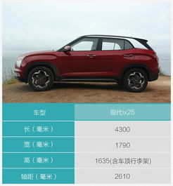  能否凭借个性外观胜出北京现代ix25购车手册