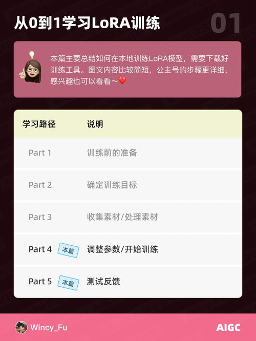  prompt灵感用midjourney制作属于自己的个性头像