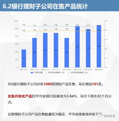 5月银行理财市场有哪些看点