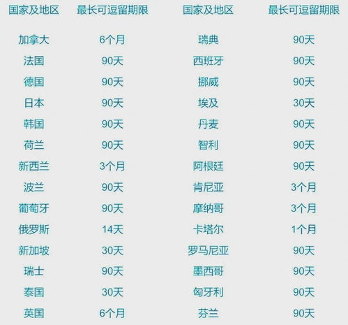  香港落户限时放宽在上海,拿个香港身份好处竟然这么多