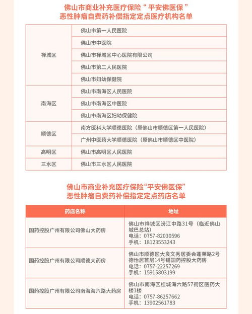  2021年平安佛医保来了投保方式报销范围热门答疑请收好