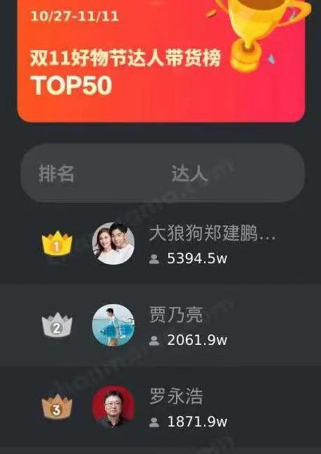  新鲜出炉,干掉蚂蚁马斯克,字节跳到全球独角兽榜首