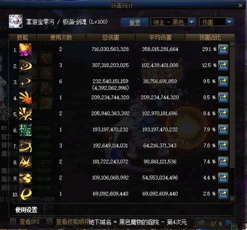  dnf冥域时空丨又一个只在活动期活跃的鸡肋副本