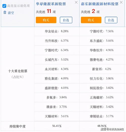  暴力反弹逼近3500点后,我的基金该怎么办