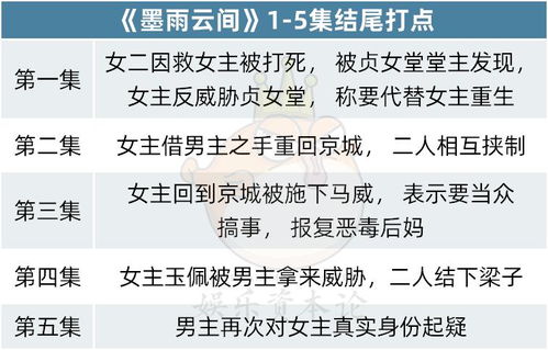  2024古装女频如何越级杀