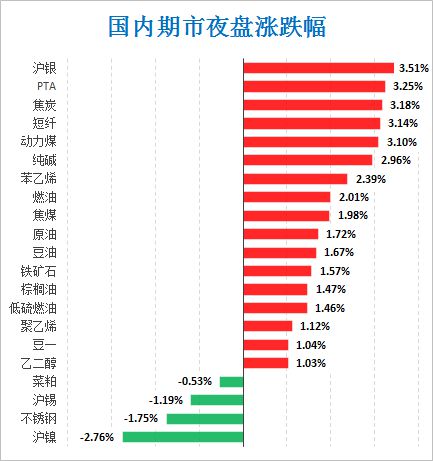  白银大涨3创近一个月新高高盛称美联储将在9月加息50个基点