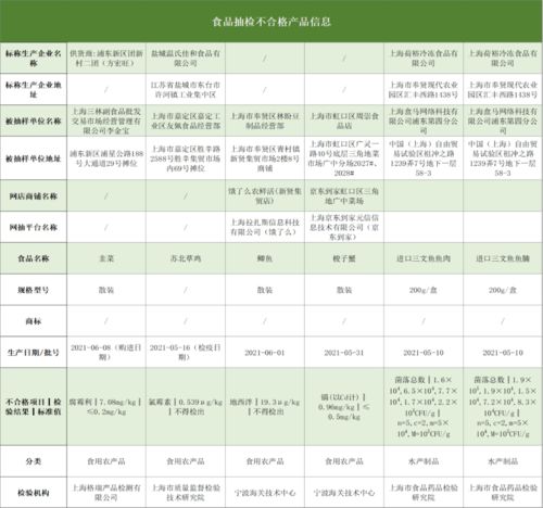  沪抽检604批次食品,6批次韭菜鲫鱼等不合格