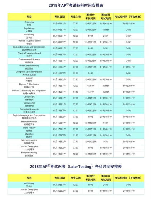  讲堂2018年ap考试报名时间泄露