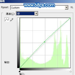  ps调出粉蓝色人物照片