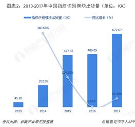  网络安全专家拍照比剪刀手会泄露指纹信息,镜头较近易被还原