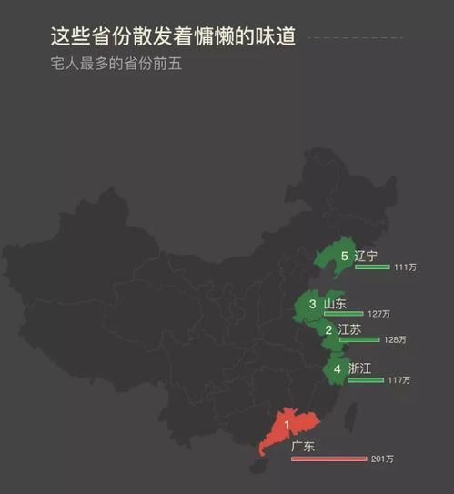  国庆假期最慵懒的5个省份出炉全国2100万人日运动量竟不足百步