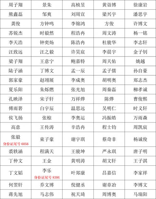  合肥五中2023级高一年级住宿生名单公布