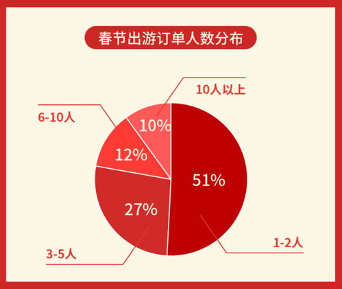  腾讯内容开放平台