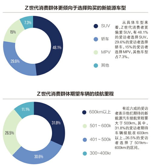  z世代新能源车消费趋势青睐自主与新势力品牌