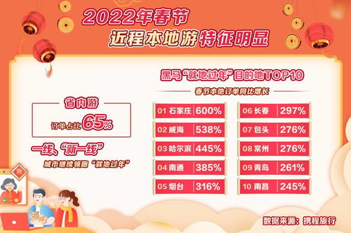  携程发布2022年春节预测报告亲子家庭爱住乡村酒店春节订单增长113