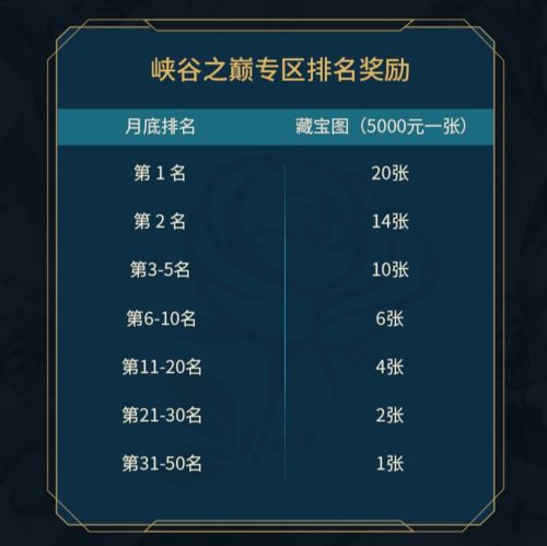  谁将成为s11峡谷之巅第一位最强王者虎牙冲榜活动开启