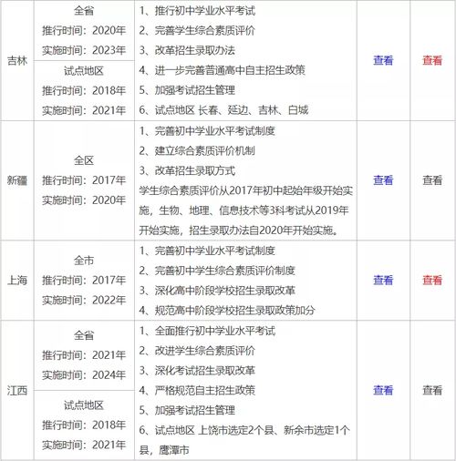  重磅2021中考改革,为什么说一半孩子上不了高中一文带你读懂中考改革
